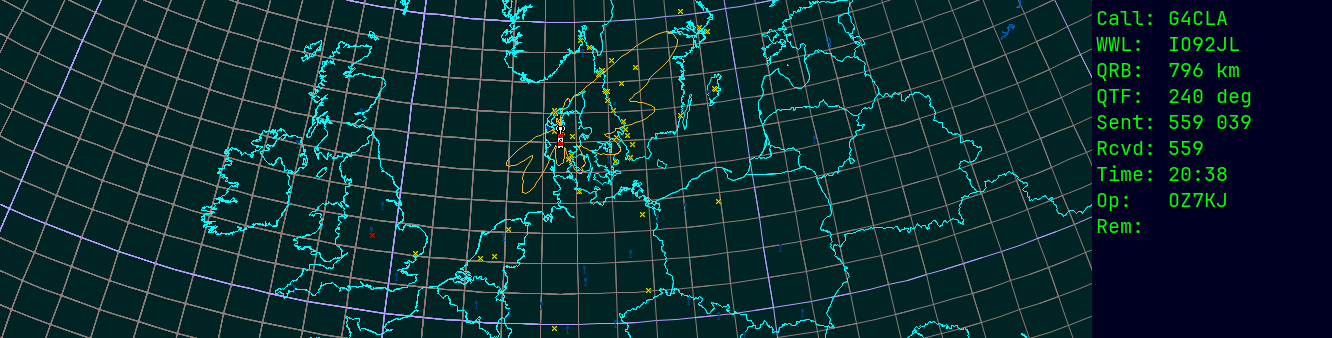 Polar map for 435 MHz
