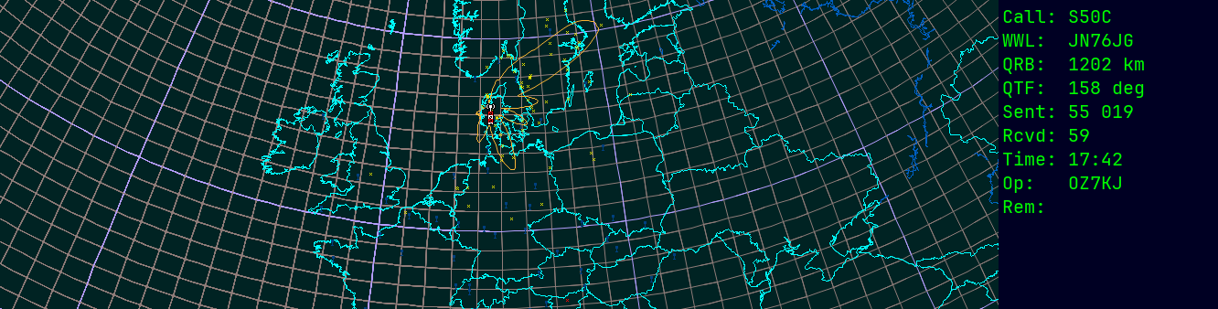 Polar map for 145 MHz