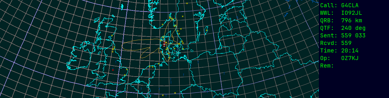 Polar map for 435 MHz