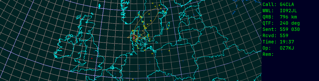 Polar map for 435 MHz