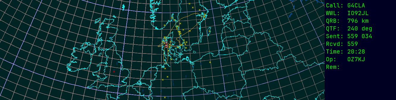 Polar map for 435 MHz