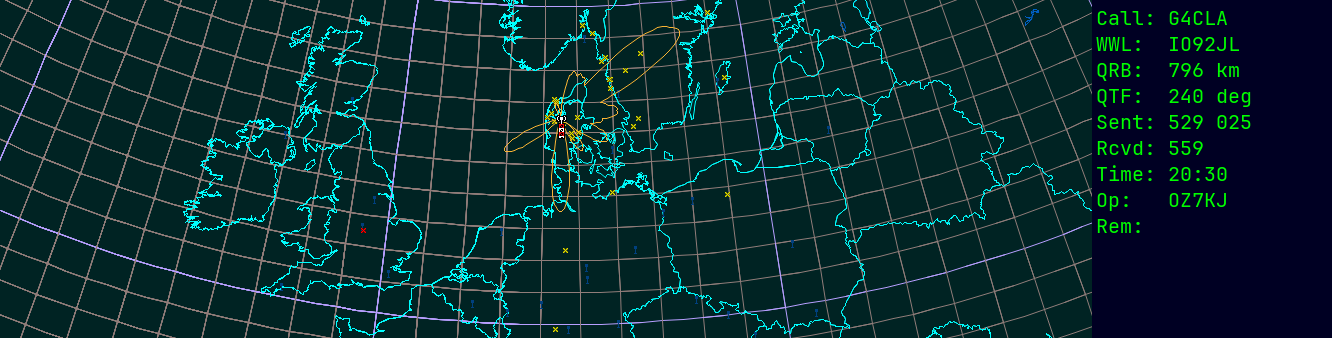 Polar map for 435 MHz
