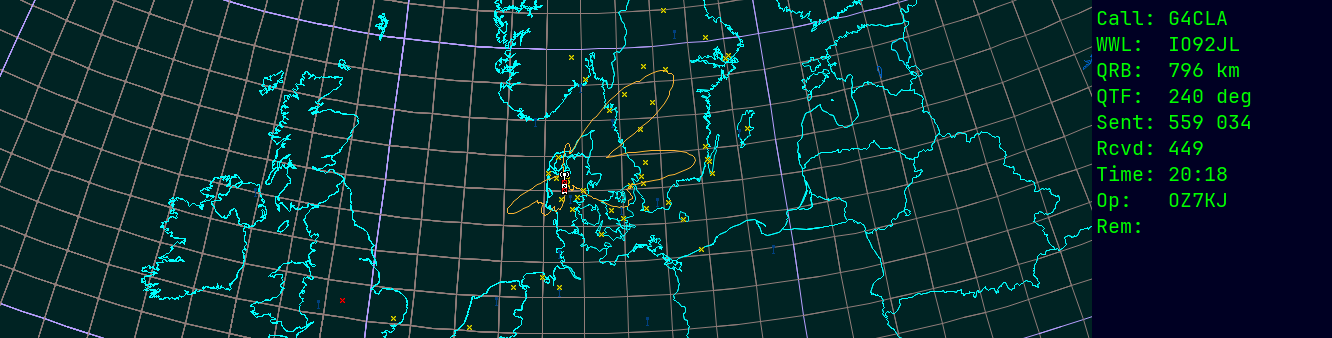 Polar map for 145 MHz
