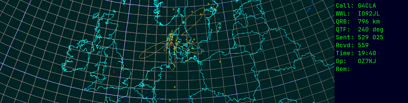 Polar map for 435 MHz
