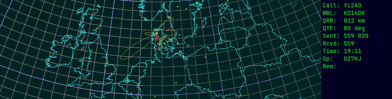 Polar map for 435 MHz